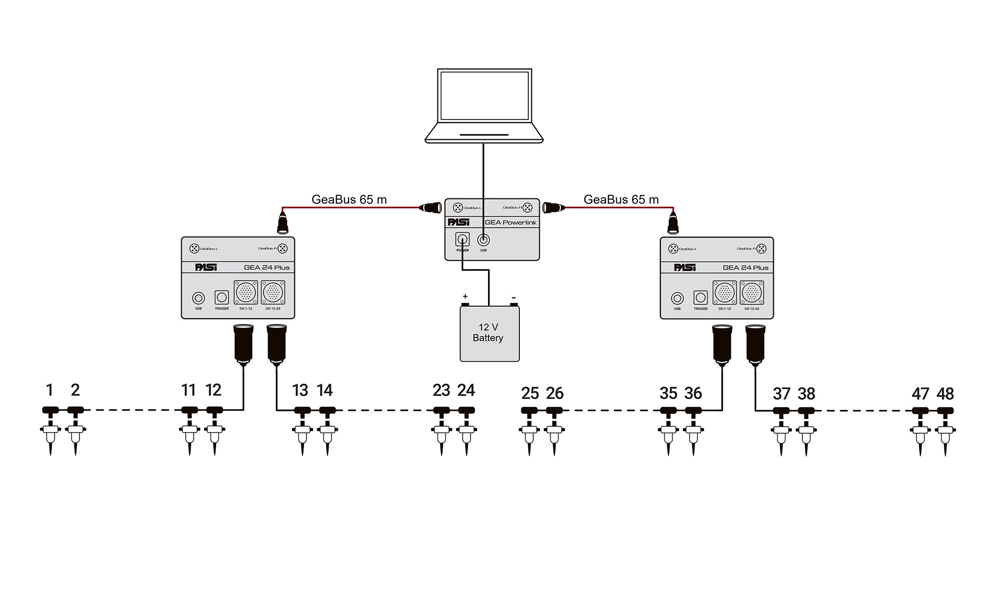 Sismografo GEA24 Plus configurazione 48 canali
