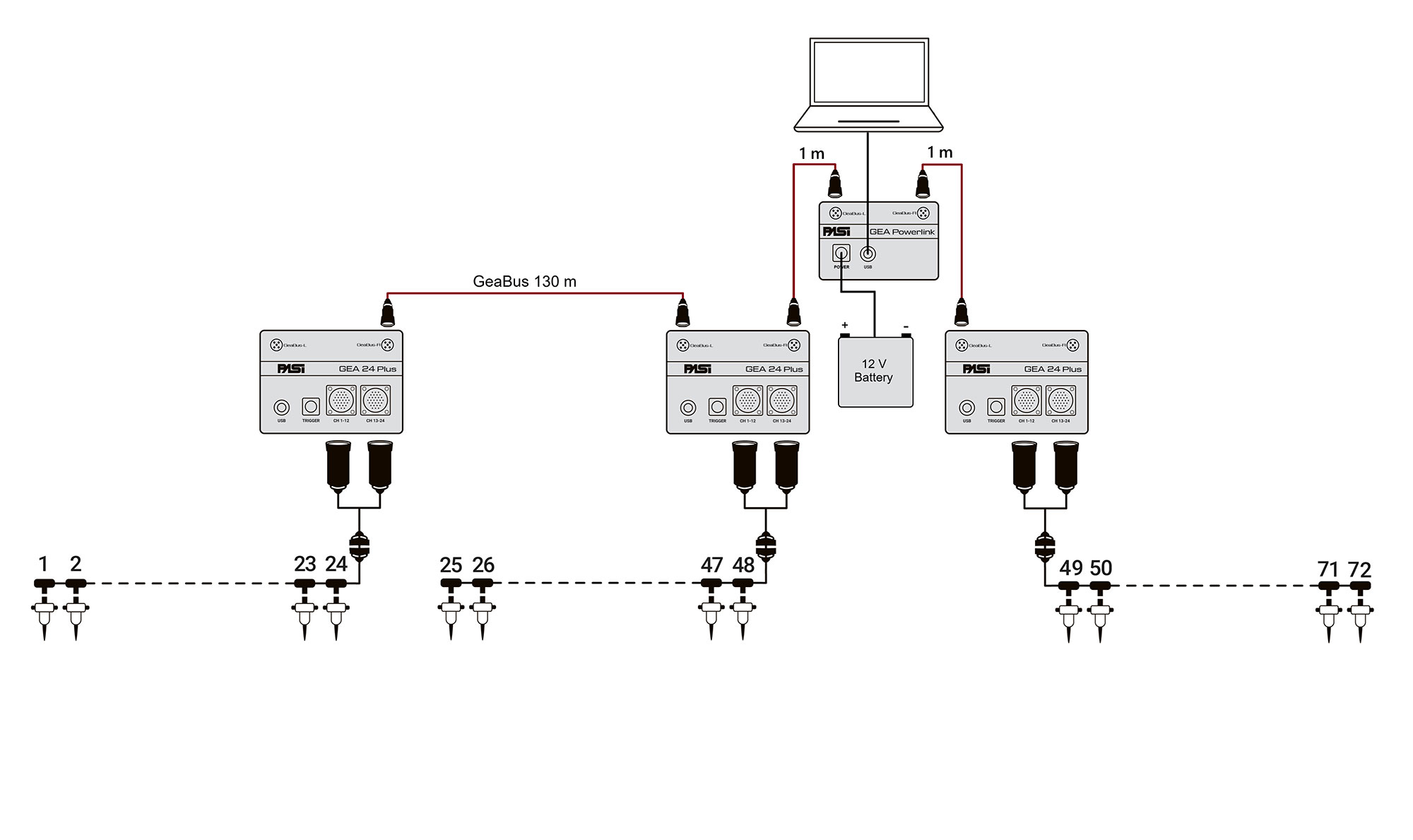 Sismografo GEA24 Plus configurazione 48 canali