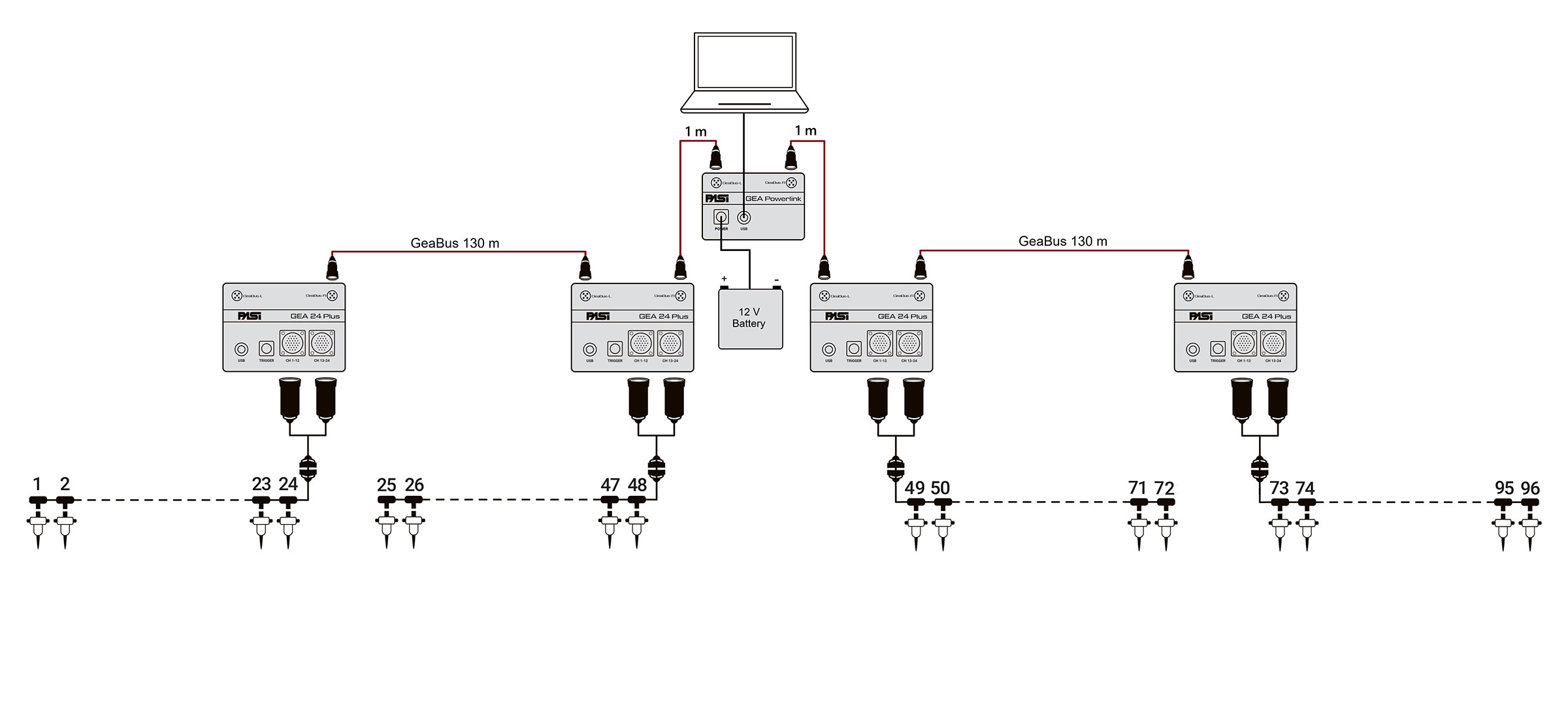 Sismografo GEA24 Plus configurazione 48 canali